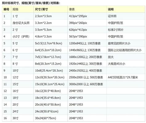 5寸是多少cm|英寸到厘米（cm）转换器